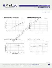 MTSM385UV4-F30115S Datasheet Page 3