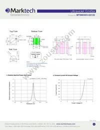 MTSM395UV-D5120S Datasheet Page 2