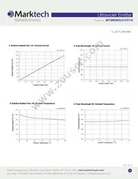MTSM395UV-F5110S Datasheet Page 3