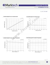 MTSM405UV-D5120S Datasheet Page 3