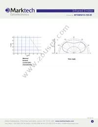 MTSM5010-199-IR Datasheet Page 3