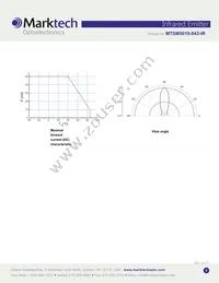 MTSM5010-843-IR Datasheet Page 3