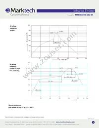 MTSM5016-843-IR Datasheet Page 4