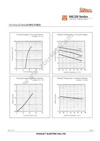 MU20-5101 Datasheet Page 3