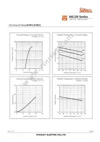 MU20-5101 Datasheet Page 5