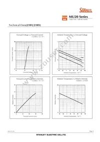 MU20-5101 Datasheet Page 9