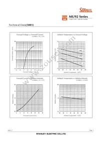 MU92-5001 Datasheet Page 3