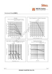 MU92-5001 Datasheet Page 4