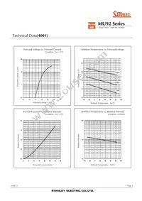 MU92-5001 Datasheet Page 5