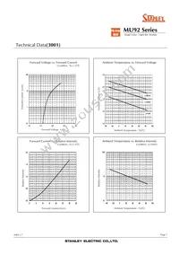 MU92-5001 Datasheet Page 7