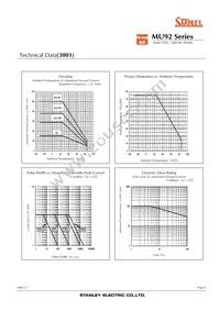 MU92-5001 Datasheet Page 8