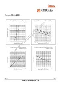 MU92-5001 Datasheet Page 9