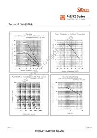 MU92-5001 Datasheet Page 10