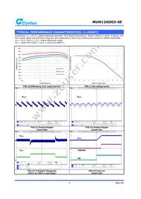 MUN12AD03-SE Datasheet Page 7