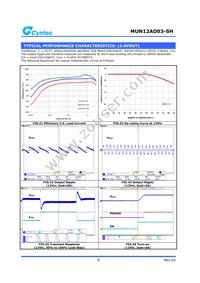 MUN12AD03-SH Datasheet Page 9