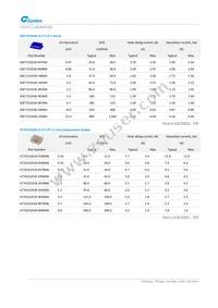 MUN12AD05-SMFL Datasheet Page 14