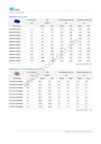 MUN12AD05-SMFL Datasheet Page 17