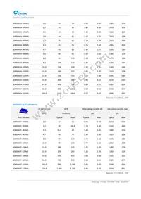 MUN12AD05-SMFL Datasheet Page 20