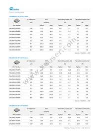 MUN12AD05-SMFL Datasheet Page 21