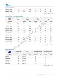 MUN12AD05-SMFL Datasheet Page 22