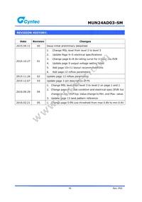 MUN24AD03-SM Datasheet Page 16