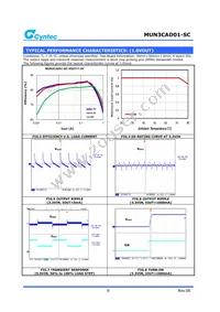 MUN3CAD01-SC Datasheet Page 6