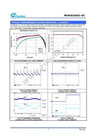 MUN3CAD01-SC Datasheet Page 7