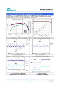 MUN3CAD01-SC Datasheet Page 8