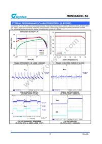 MUN3CAD01-SC Datasheet Page 9