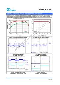 MUN3CAD01-SC Datasheet Page 10