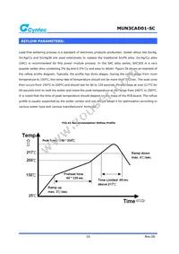 MUN3CAD01-SC Datasheet Page 16