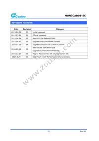 MUN3CAD01-SC Datasheet Page 21