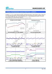 MUN3CAD03-SF Datasheet Page 7