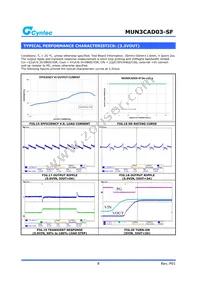 MUN3CAD03-SF Datasheet Page 8