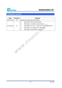 MUN3CAD03-SF Datasheet Page 15