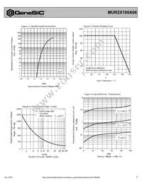 MUR2X100A06 Datasheet Page 2