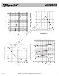 MUR2X120A12 Datasheet Page 2