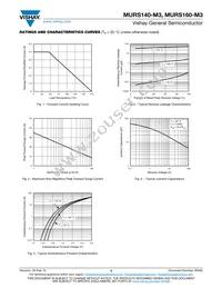 MURS140-M3/52T Datasheet Page 3