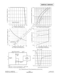 MURS160-13-F Datasheet Page 3