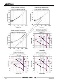 MUSES01 Datasheet Page 6