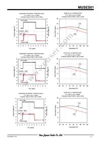 MUSES01 Datasheet Page 7