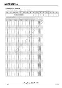 MUSES72320V-TE2 Datasheet Page 14