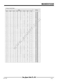 MUSES72320V-TE2 Datasheet Page 15