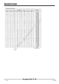 MUSES72320V-TE2 Datasheet Page 18