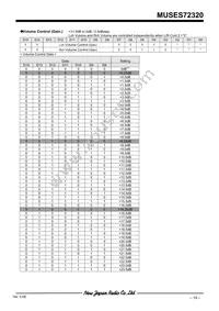 MUSES72320V-TE2 Datasheet Page 19