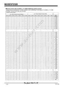 MUSES72320V-TE2 Datasheet Page 22