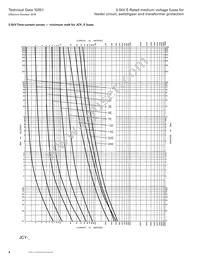 MV055F2DAX400E Datasheet Page 4