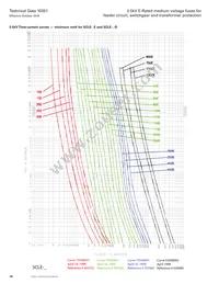 MV055F2DAX400E Datasheet Page 16