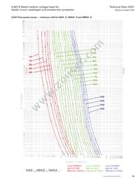 MV055F2DAX400E Datasheet Page 19