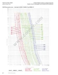 MV055F2DAX400E Datasheet Page 20